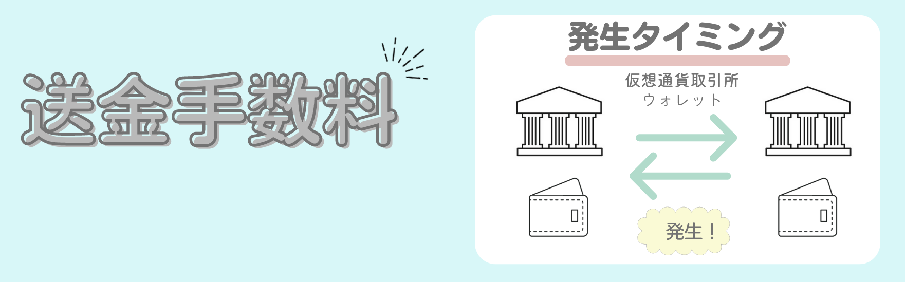 【図解で納得】仮想通貨取引所の手数料の種類は?コストを抑えたい人へ with 4 children
